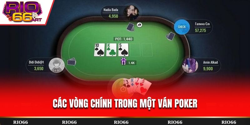 Các vòng chính trong một ván Poker